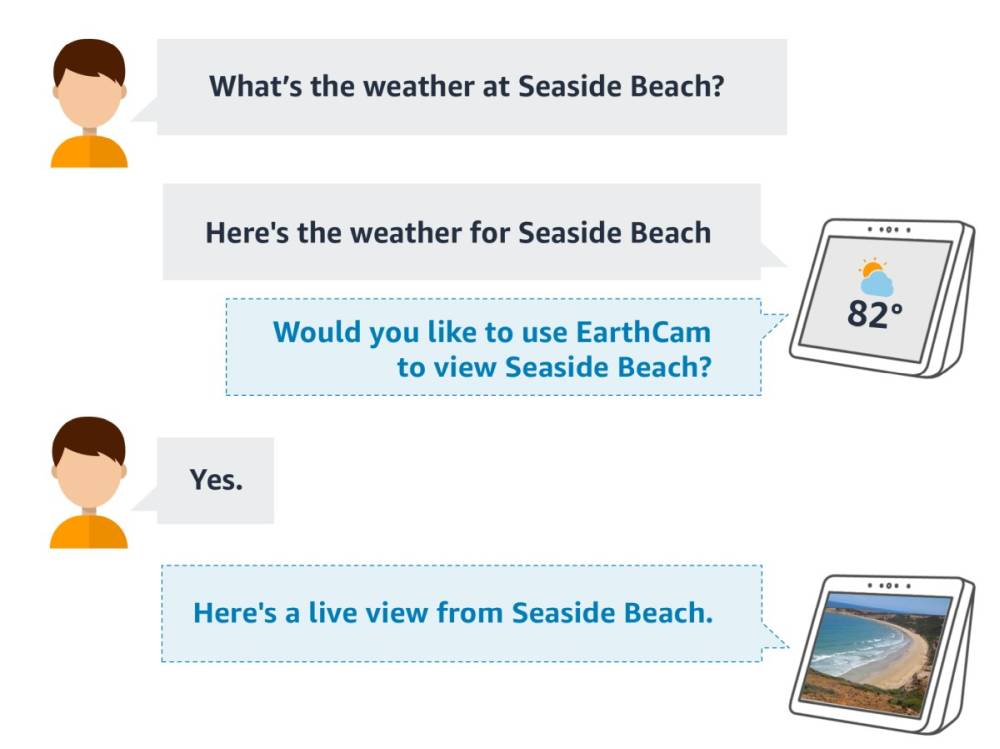 Eine Darstellung einer Nutzer-Interaktion mit Amazons Sprachassistent Alexa.