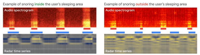 Geräuscherkennung im Nest Hub 2 optimiert