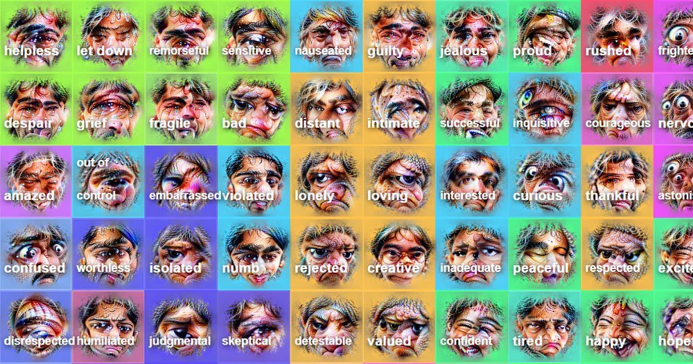 Überblick über Emotions-Neuronen in CLIP