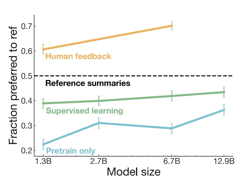 Ein Vergleich verschiedener Methoden f&uuml;r maschinelle Zusammenfassungen