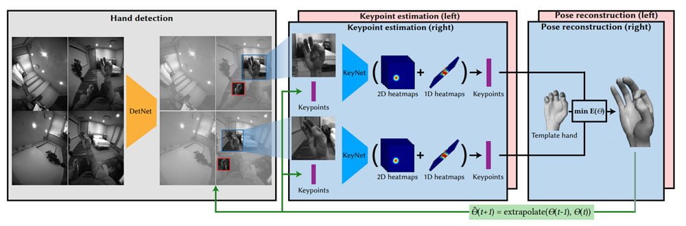 Quest Handtracking System Overview
