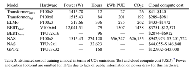 Der teils hohe Energieverbrauch beim KI-Training l&auml;sst auch die Kosten explodieren. Das macht es der akademischen Forschung schwer, mit der Industrie Schritt zu halten. Bild: Univerisit&auml;t