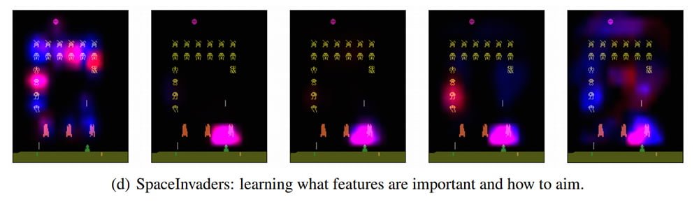 Die KI lernt Space Invaders: Anfangs spielt sie defensiv und schützt ihren Spieler. Später beginnt sie, auf einzelne Schiffe zu zielen. Im vierten Bild ist das an der roten Wolke zu erkennen. Im letzten Bild hat sie ihre Aufmerksamkeit verteilt und zielt auch auf das Schiff mit dem höchsten Wert ganz oben am Rand. Bild: Greydanus et al.