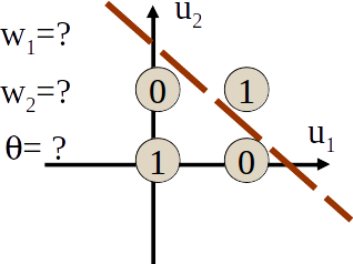 Graphische Darstellung des AND-Gatters