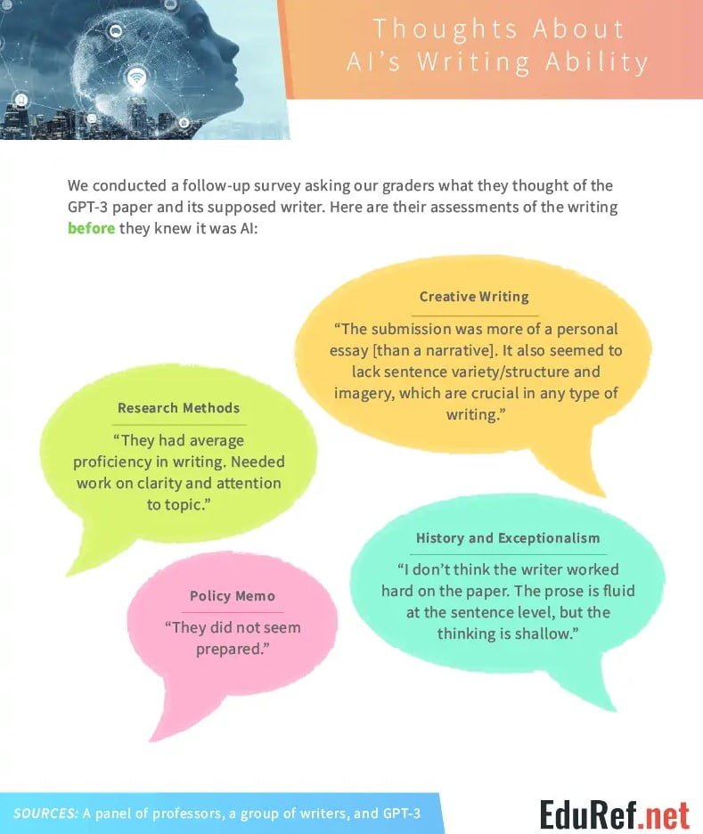 Die Beurteilungen der Professoren, bevor sie wussten, dass eine KI die Aufs&auml;tze verfasste, sind nicht besonders positiv. Das Gesamtergebnis reichte dennoch f&uuml;r ein ordentliches Abschneiden. | Bild: EduRef