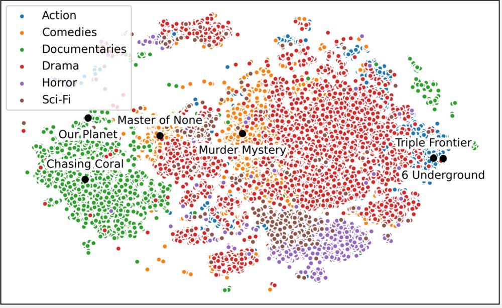 &Uuml;bersicht Netflix Titel nach Themen als Karte