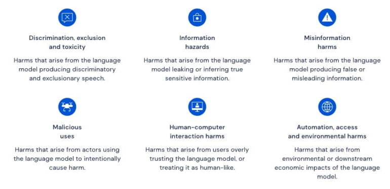 Missbrauch, Diskriminierung, Fehlinformation - laut Deepmind sind die Risiken riesiger Sprach-KI-Modelle l&auml;ngst nicht ausreichend erforscht.