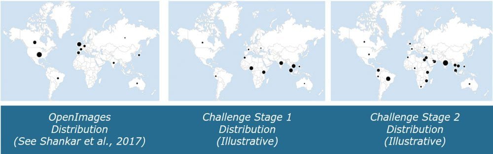 Die Bildverteilung im Open-Image-Datensatz im Vergleich zu den Datens&auml;tzen des Wettbewerbs. Bild: Google