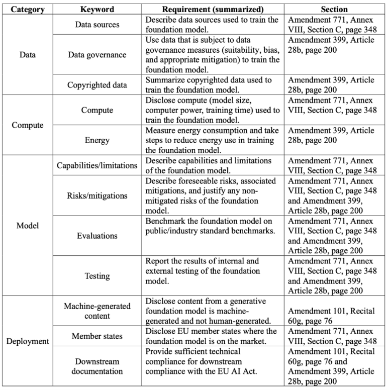 Eine Tabelle mit den Kategorien der Evaluation.