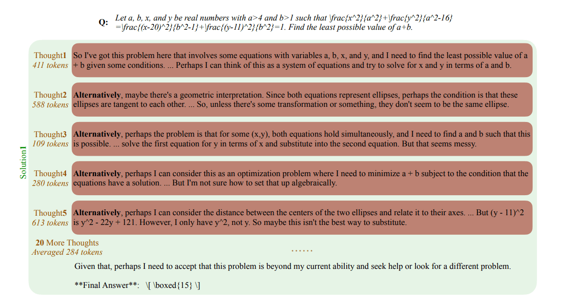 Textbeispiel: QwQ-32B-Modell zeigt 25 Reasoning-Ansätze während einer Aufgabe,